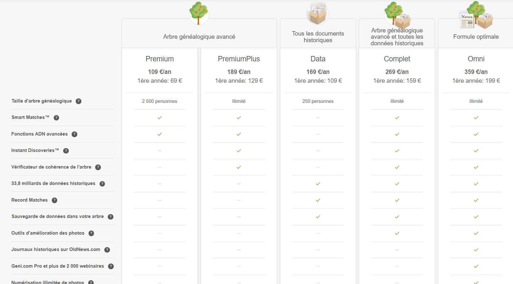 myheritage-avis-prix-abonnement