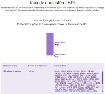 tellmegen-avis-resultat-adn-caracteristique-physique-alcool