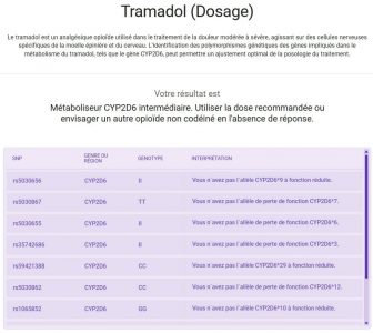 tellmegen-avis-resultat-adn-pharmacologique-tramadol
